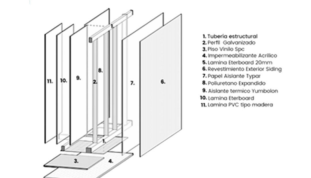 Esquema técnico de capas